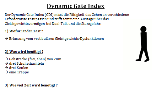 Mehr Informationen zu "Dynamic Gate Index"